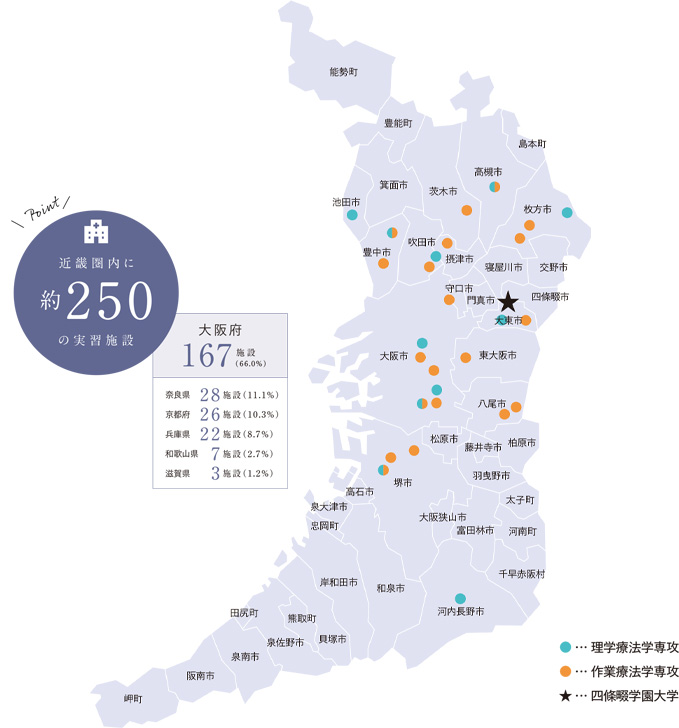 近畿圏内に約250の実習施設