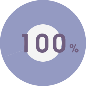 100%