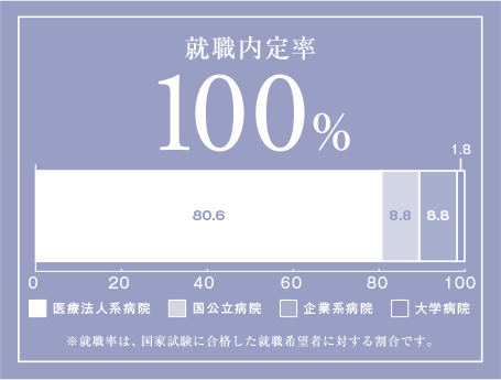 リハビリテーション学部